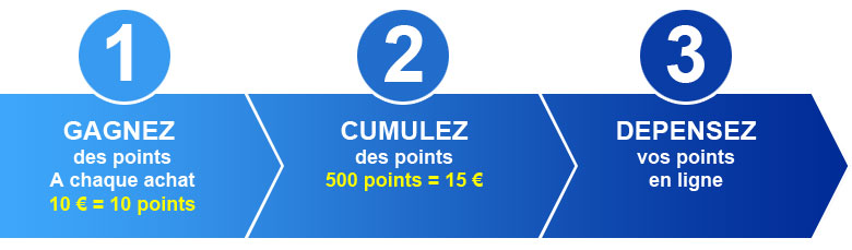Programme de fidélité Graphic Réseau Programme de fidélité Graphic Réseau