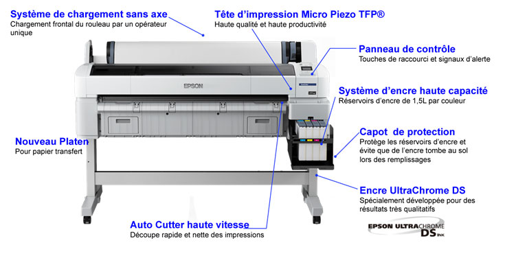 SureColor SC-F6000