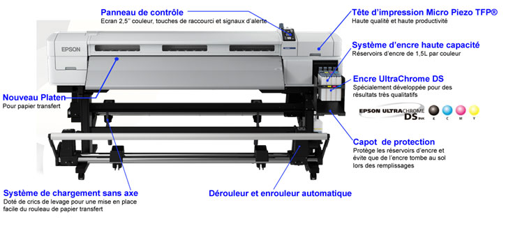 SureColor SC-F7000