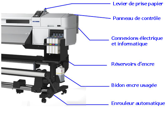 SureColor SC-F7000