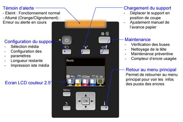 SureColor SC-F7000