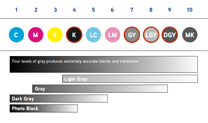 4 niveaux de gris Epson SC-P20000