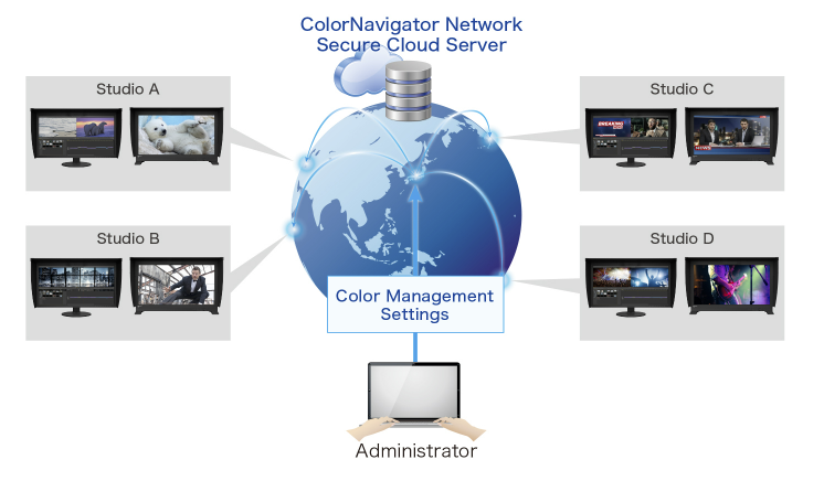 Ecran Eizo CG2400SV - CN