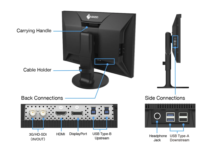 Ecran Eizo CG2400SV - Connectiques 