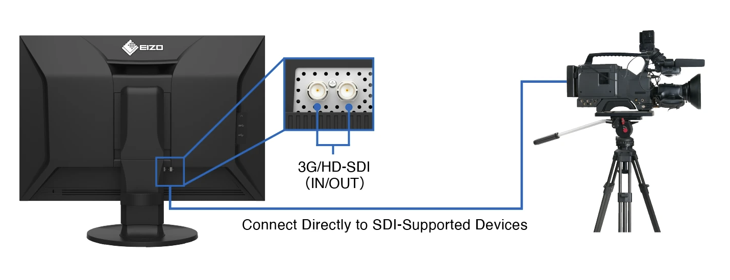 Ecran Eizo CG2400SV - SDI