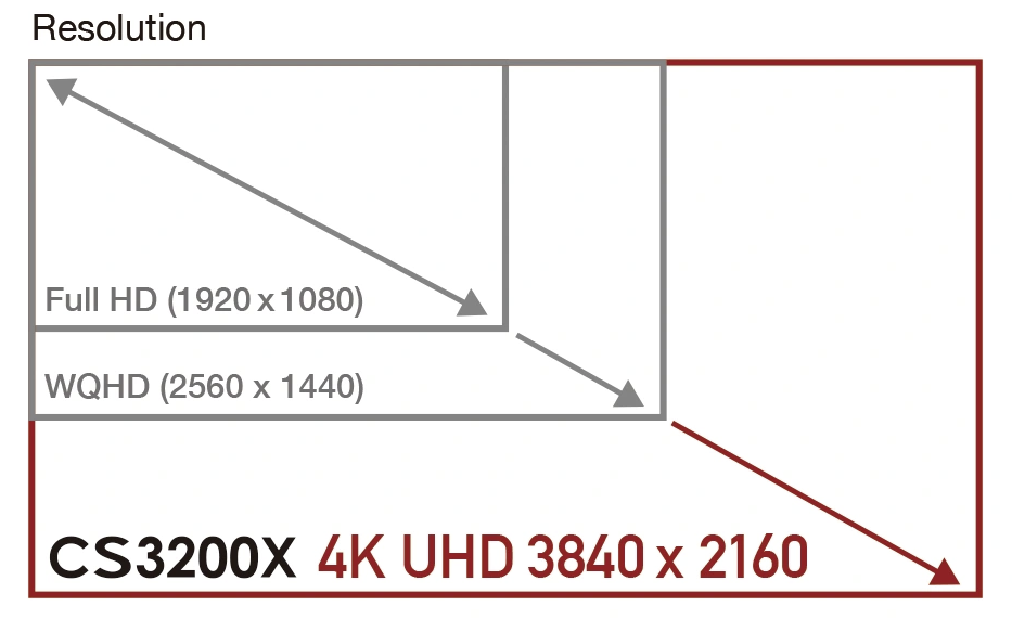 Des détails 4K époustouflants sur un grand écran de 31,5 pouces