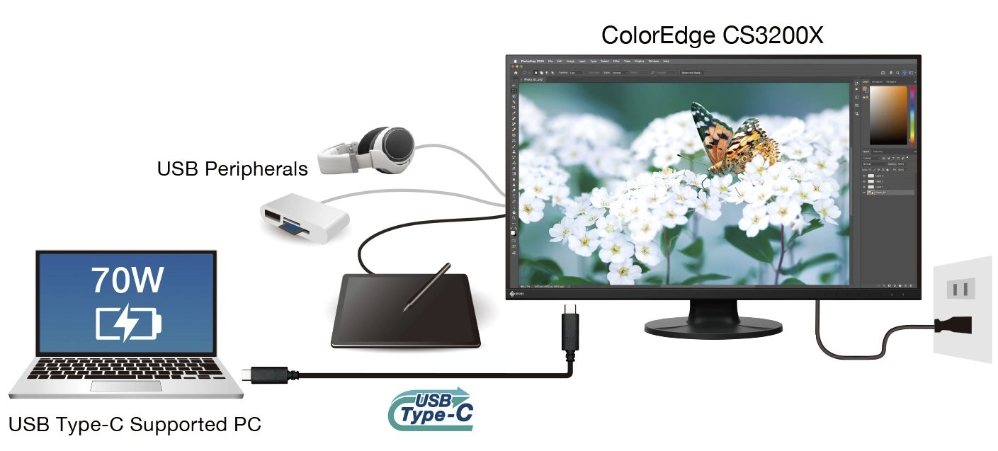 Connexion par câble unique avec USB Type-C