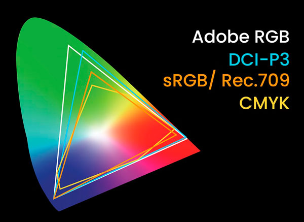 Gamme de couleurs Adobe RGB Display P3 et sRGB du BenQ PD2732U