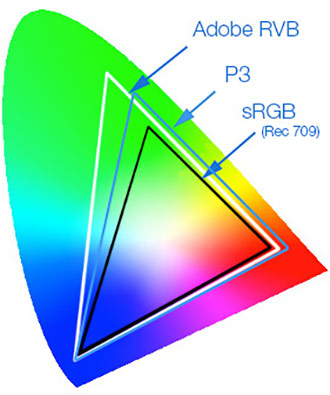 Gamut colorimétrique