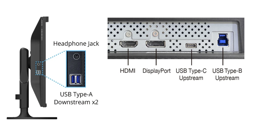 Connectique DisplayPort HDMI USB du EIZO ColorEdge CG3200X